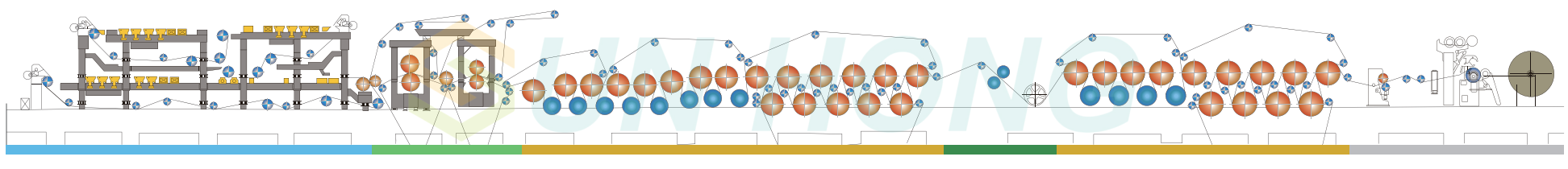 بكرات آلة الورق