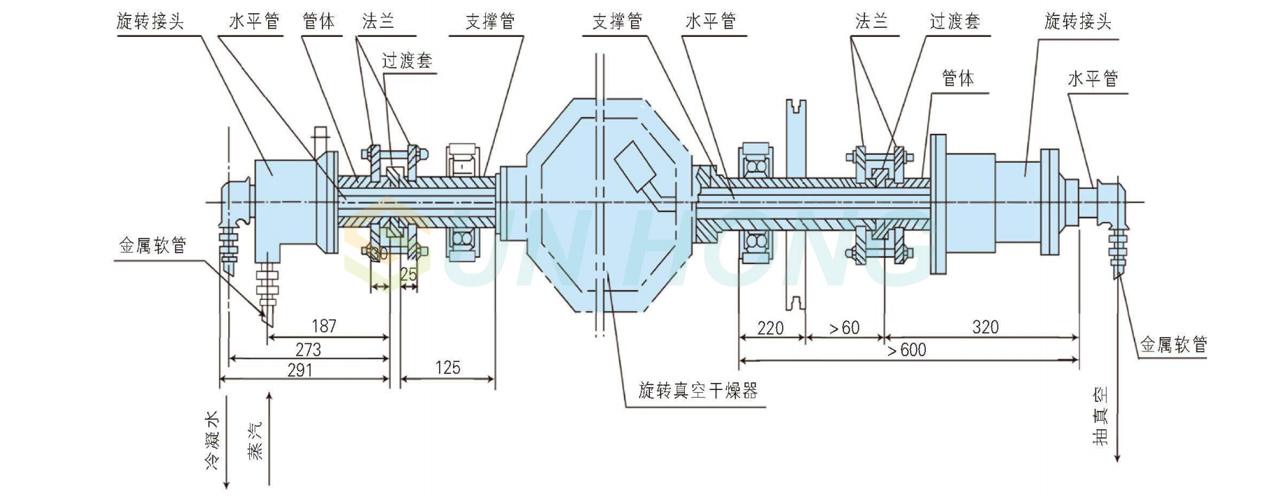 rotary joint use location موقع استخدام المفصل الدوار