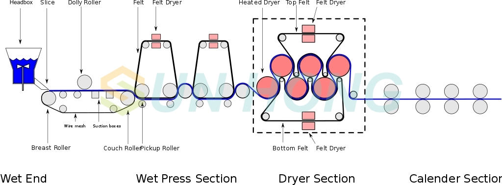 وضع استخدام لفة الثدي