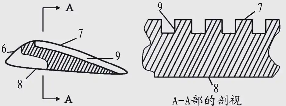 الدوار شاشة الضغط