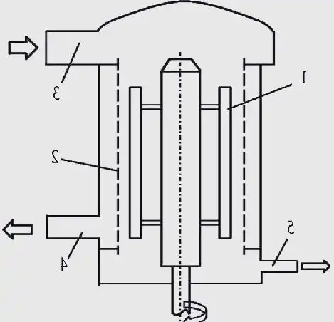الدوار شاشة الضغط