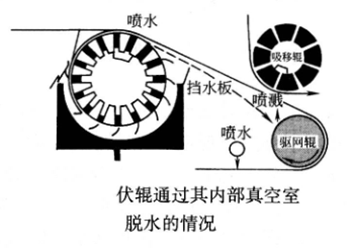 لفة الأريكة فراغ