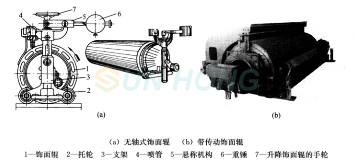 هيكل لفة مدهش