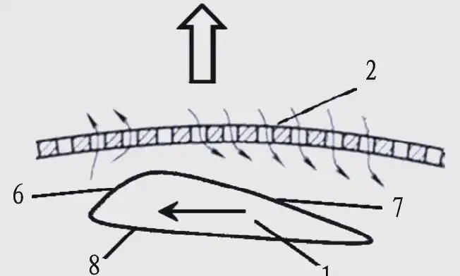 الدوار شاشة الضغط