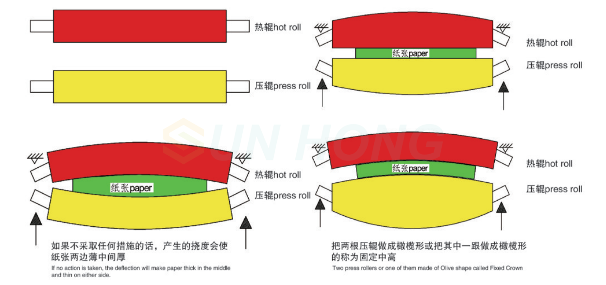 تقويم مع التاج