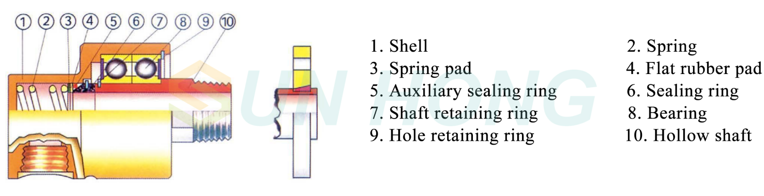 تكوين مشترك دوار للمياه الباردة تدفق مزدوج